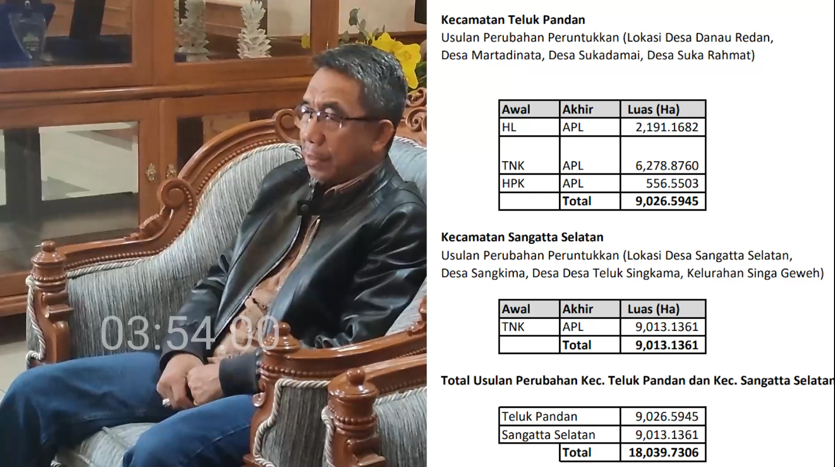 Bupati Ardiansyah Usulkan Sejumlah Wilayah di Kutim Untuk di Enclave